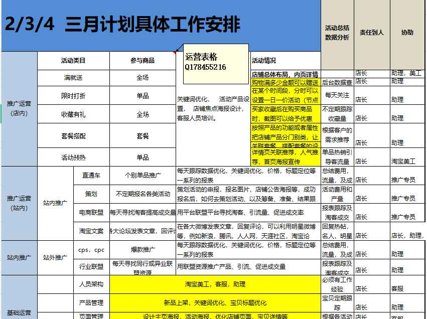 怎么做电商运营的一套方案（好的方案应该是这样的）