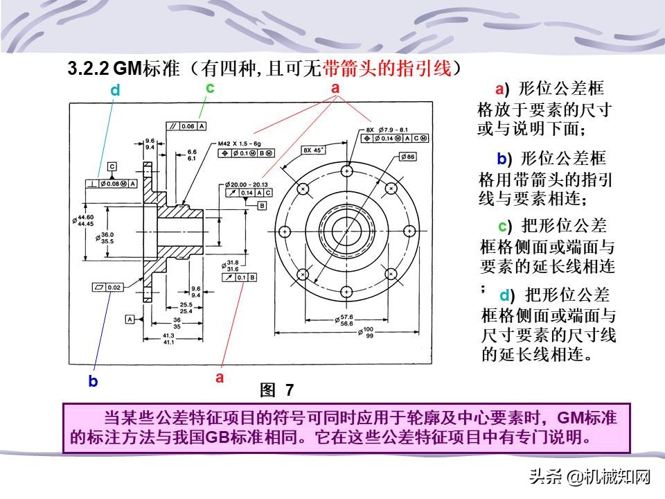 一文看懂：什么是形位公差？