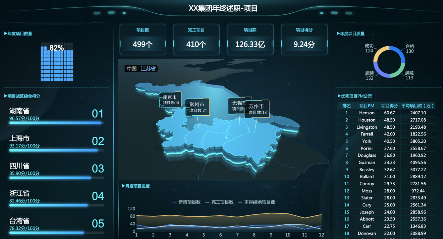 靠着零代码报表工具，转行报表开发后月薪超过3万
