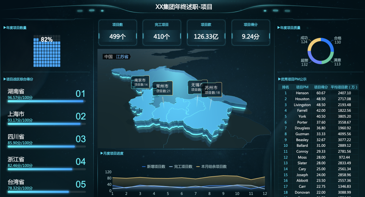 靠著零程式碼報表工具，轉行報表開發後月薪超過3萬