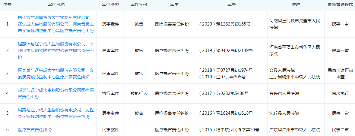 æå¤§çç©IPOï¼âä¸å·®é±âä¸å¹´åçº¢7.87äº¿ï¼æ¾è¡è´¿ä¸ç¾ä¸