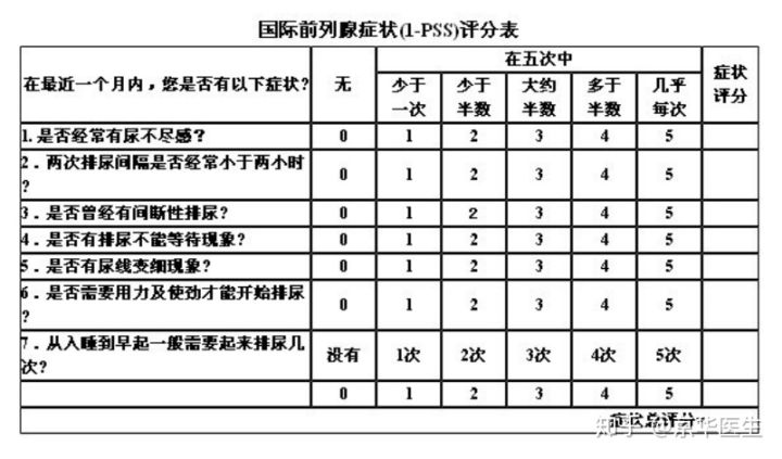 前列腺增生症状+原因+预防，你想知道的这里都有