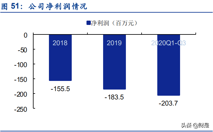 云通讯产业研究报告：从容联云赴美上市看云通信行业商业模式