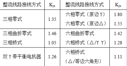 外貿(mào)型炊具制造企業(yè)供配電系統(tǒng)的規(guī)劃設(shè)計(jì)