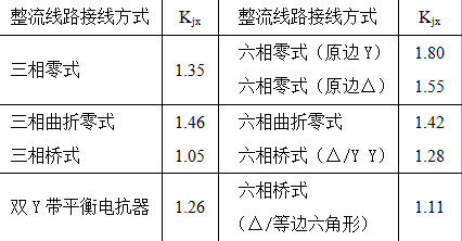 外貿型炊具制造企業供配電系統的規劃設計