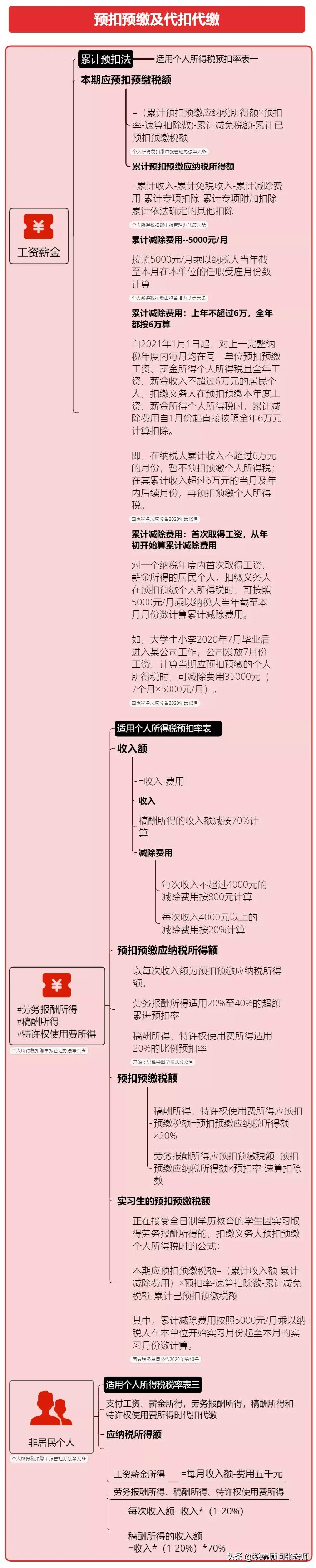 個人所得稅，免征！總局再次明確：這6項所得不征個稅