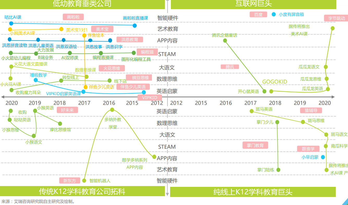 在线教育玩家们的下个锚在哪儿？