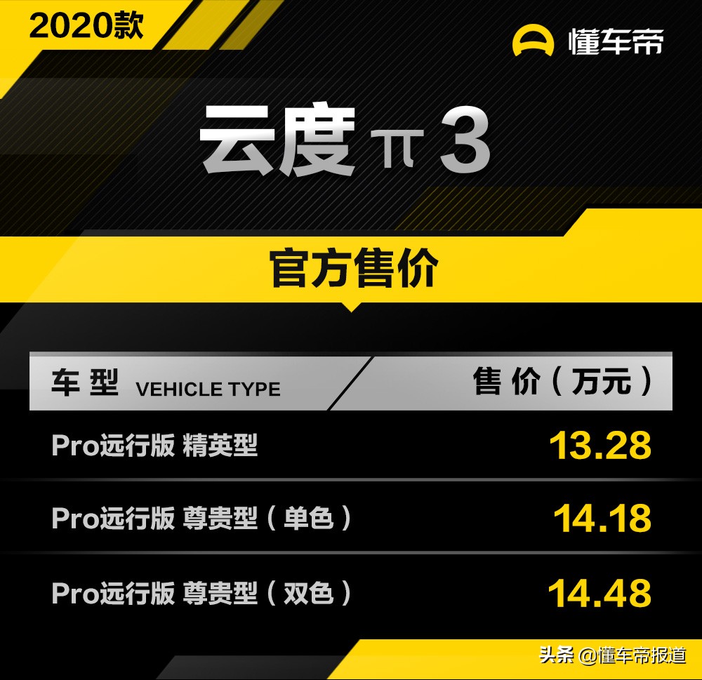 曝光 雲度p3pro遠行版疫情後首次下線新增蛋黃派色 中國熱點