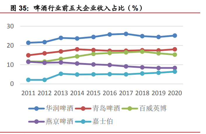 食品飲料中期策略：關注高端、次高端白酒擴容，把握啤酒龍頭