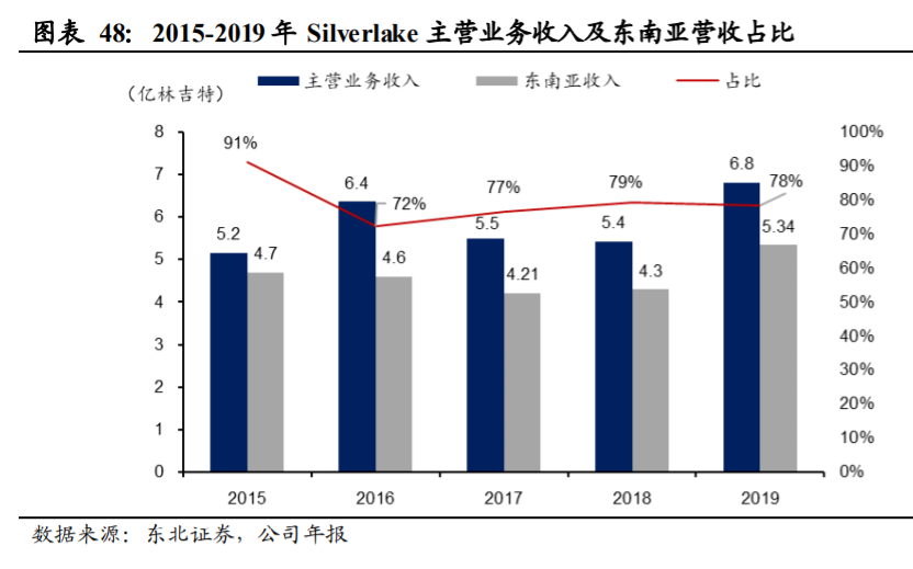 长亮科技深度解析：从中小行到大行，产品型银行IT龙头突围