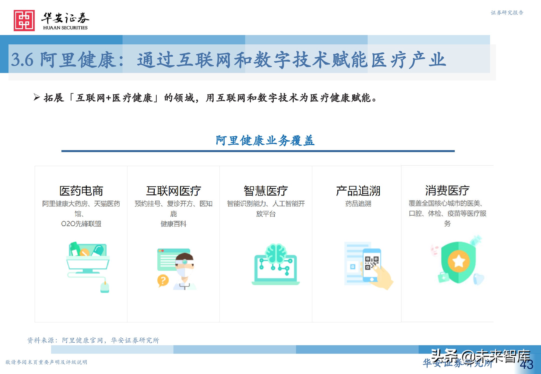 人工智能专题研究报告：智慧医疗新赛道，AI赋能新场景