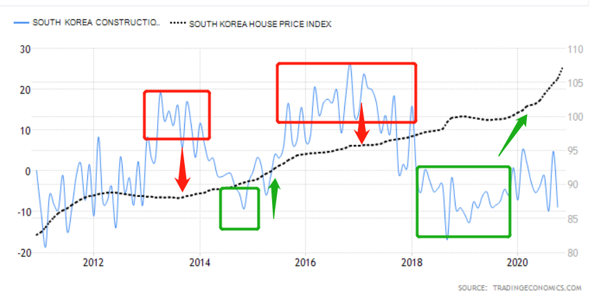 韩国二十年房价走势给我们的经验