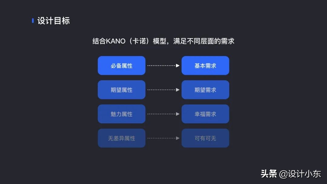 如何讲述你的设计？——让你的设计有理可依