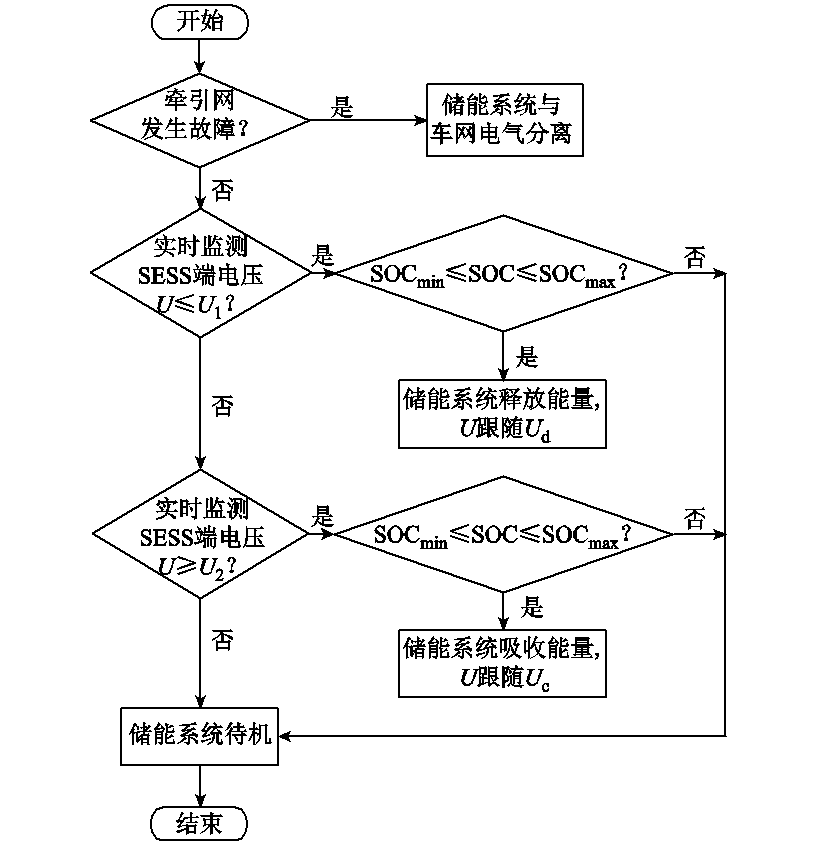 同濟大學提出地面超級電容陣列評價指標，功率容量約束配置法更優(yōu)