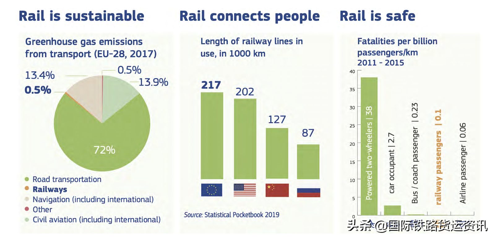 2021被正式定為歐洲鐵路年，給中歐班列帶來什麼信號？