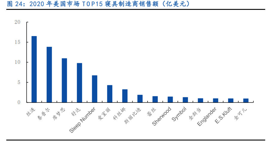 慕思股份专题研究：健康睡眠系统龙头，产能扩张驱动成长