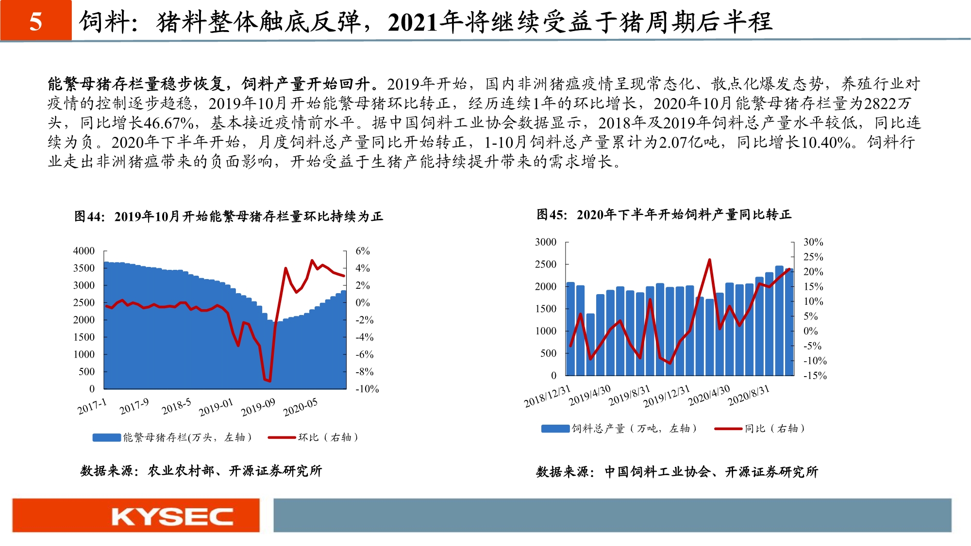 农林牧渔业年度投资策略：养殖聚焦优质产能，种植把握景气周期