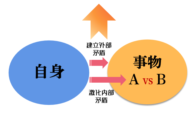 从“矛盾模型”说起：互联网的本质，到底是什么？
