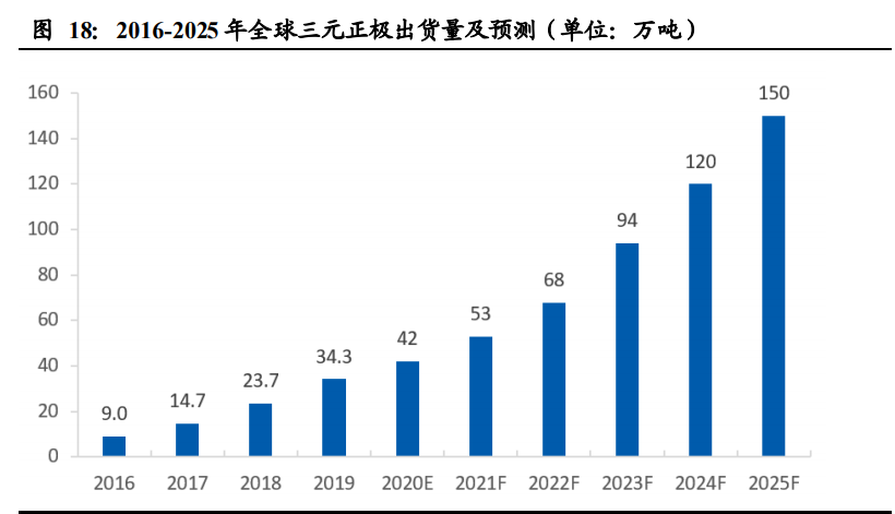 气凝胶行业深度报告：一个百亿美元空间的新材料赛道