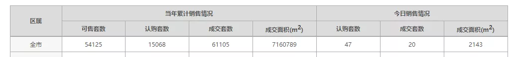 黄金周南京卖了近800套新房！城南、江宁多家新盘亮相