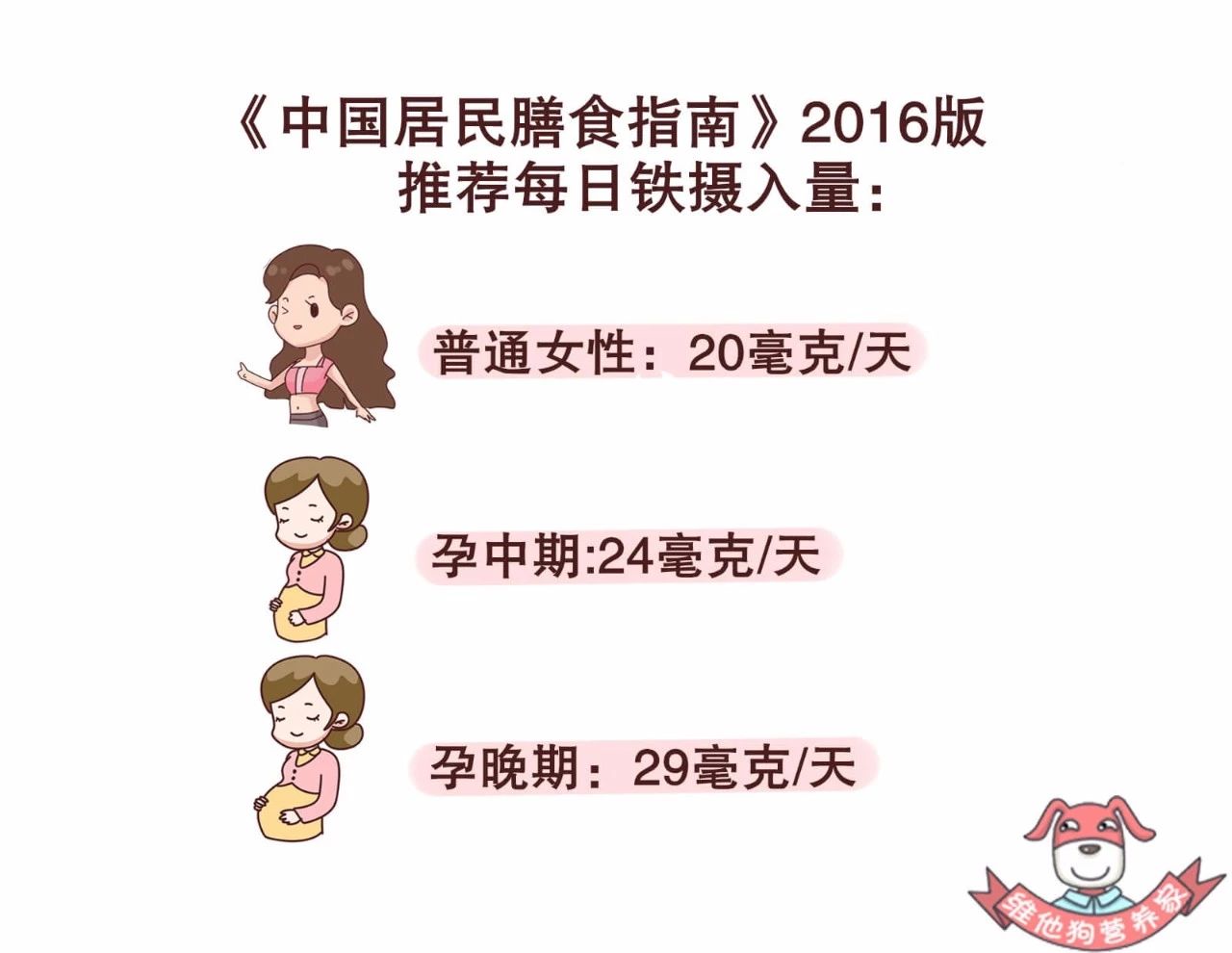 贫血要补铁，如何补铁效果好？这波科普你一定要收下