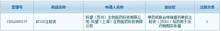 祐和医药、科望生物--OX40抗体双双获批临床