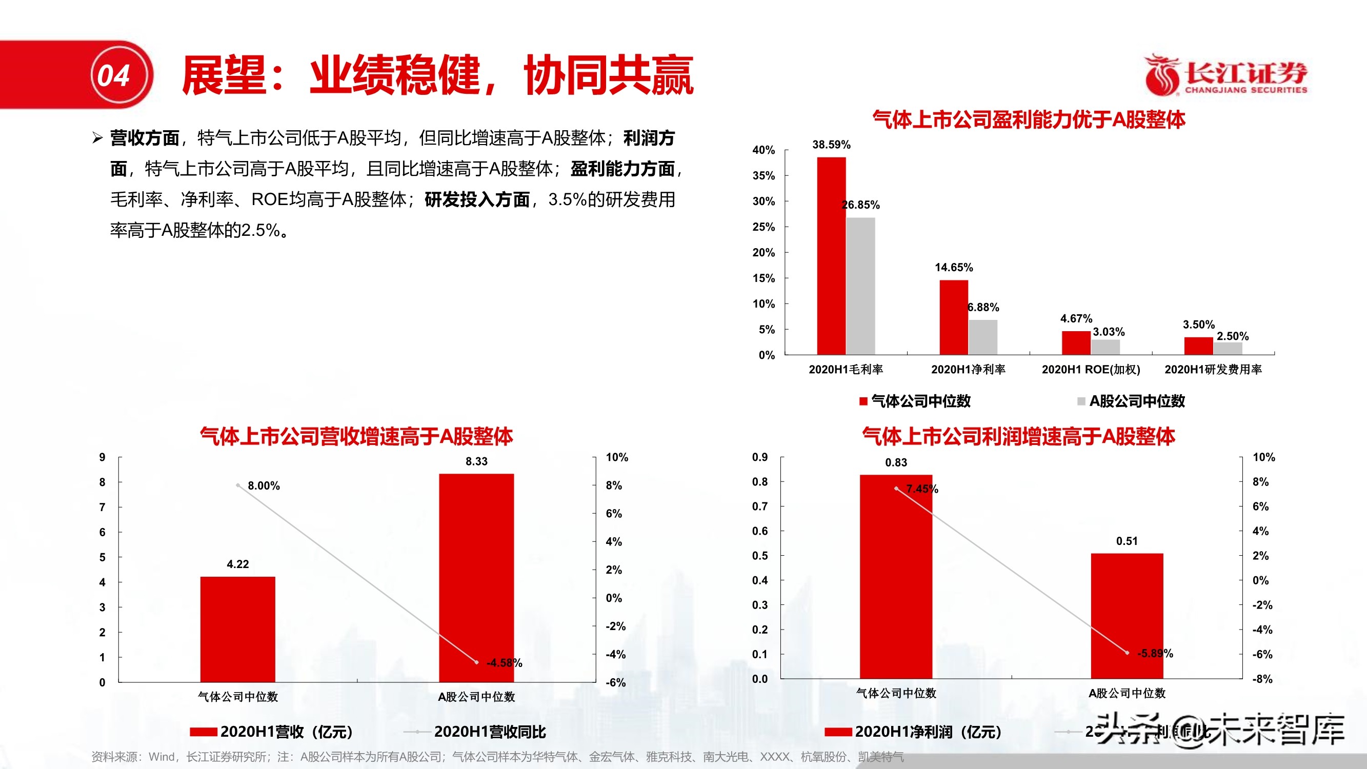 半导体特种气体行业专题报告：“创新”引领特气投资新时代