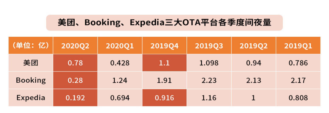 从“一千零一夜”直播，解开美团获得酒店“全球第一”的秘密