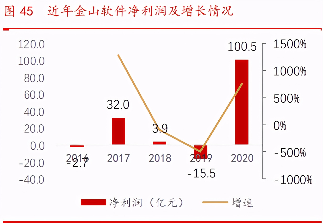 计算机行业投资策略报告：挖掘最具成长性的港股SaaS赛道