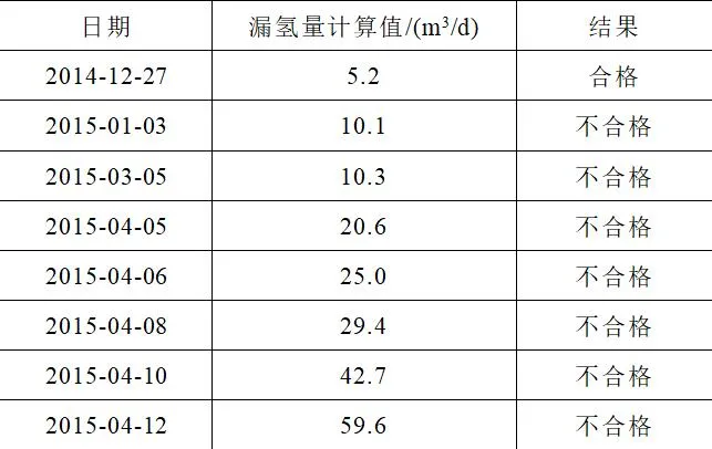 由于內部氫爆遺留問題，造成發電機測溫接線板漏氫起火的案例分析