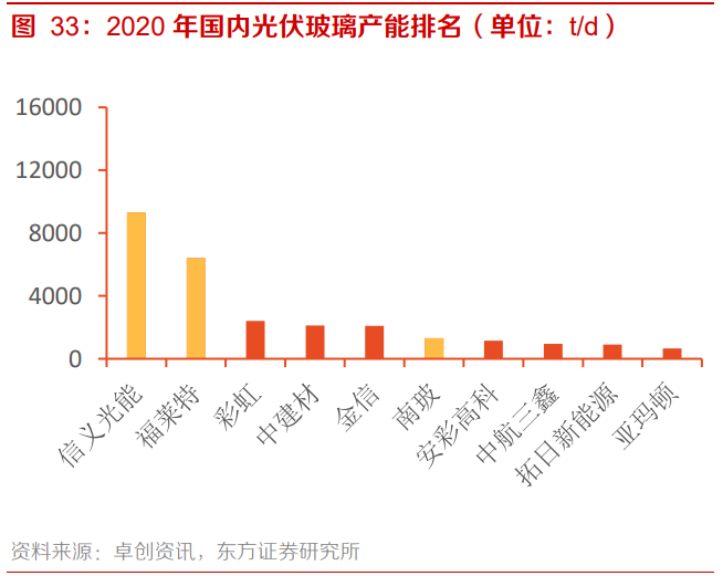 南玻A专题研究报告：国内电子玻璃领军者，重回扩张之路