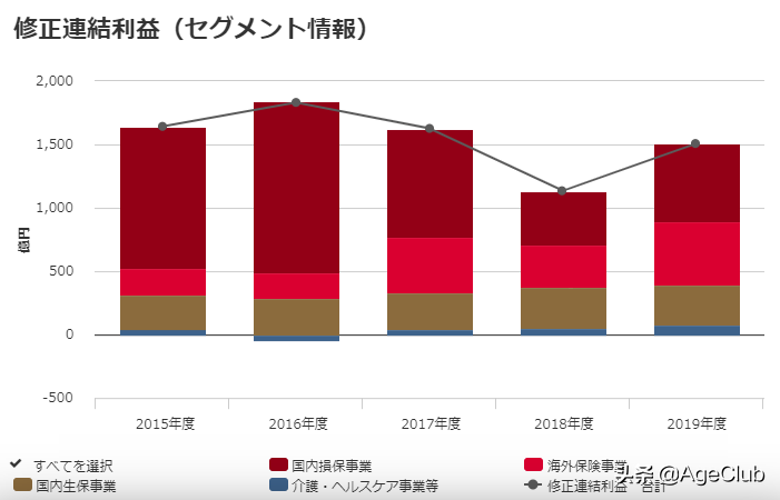 深度剖析日本上市养老企业前3强，启发中国养老如何多维度思考？