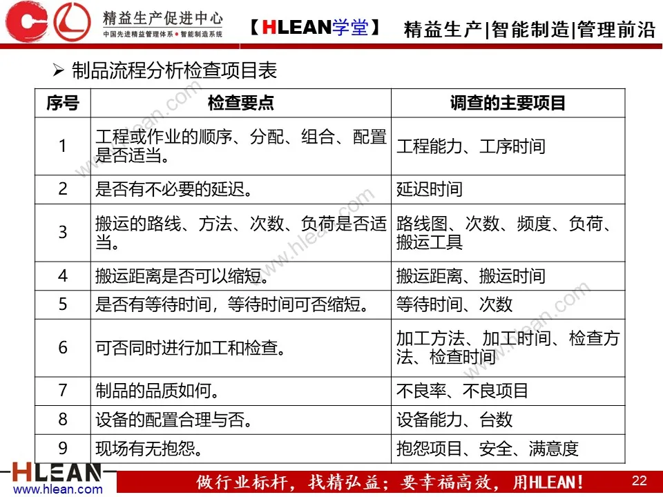 「精益学堂」IE七大手法介绍