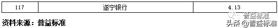 独家丨全国275家银行理财能力排行榜（2020年1季度