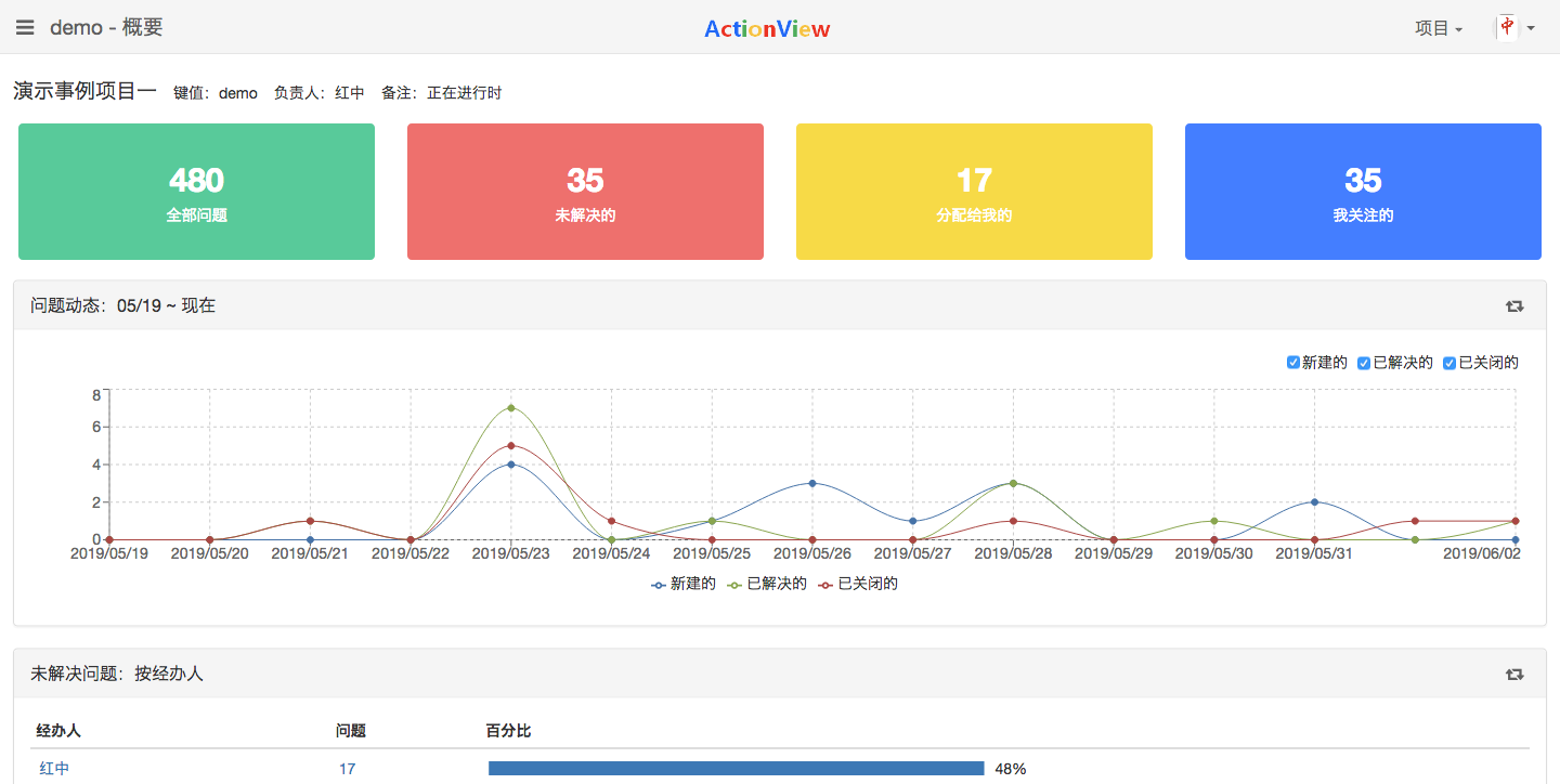 一个替代jira的开源需求管理工具--ActionView