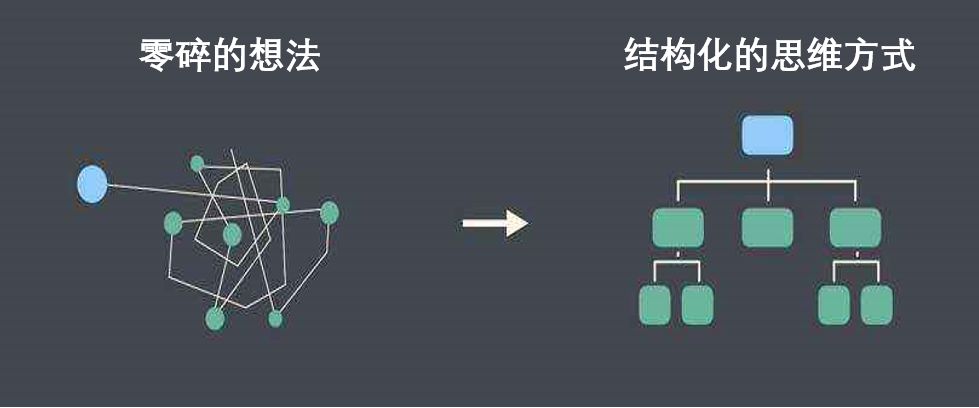 12個資料分析裡最常用的思維定式，收藏起來吃灰