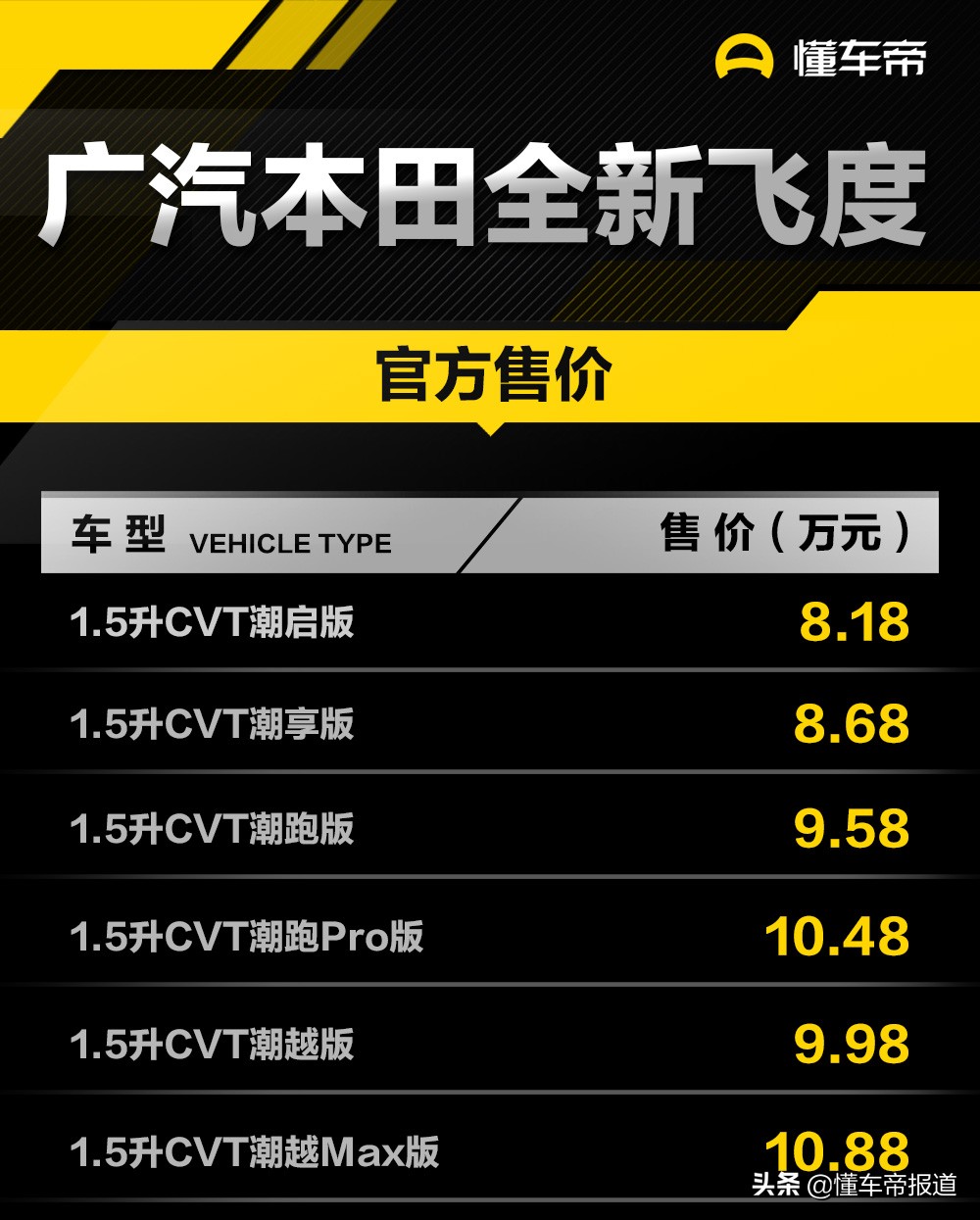 新车 | 售8.18万元起 广汽本田全新飞度正式上市