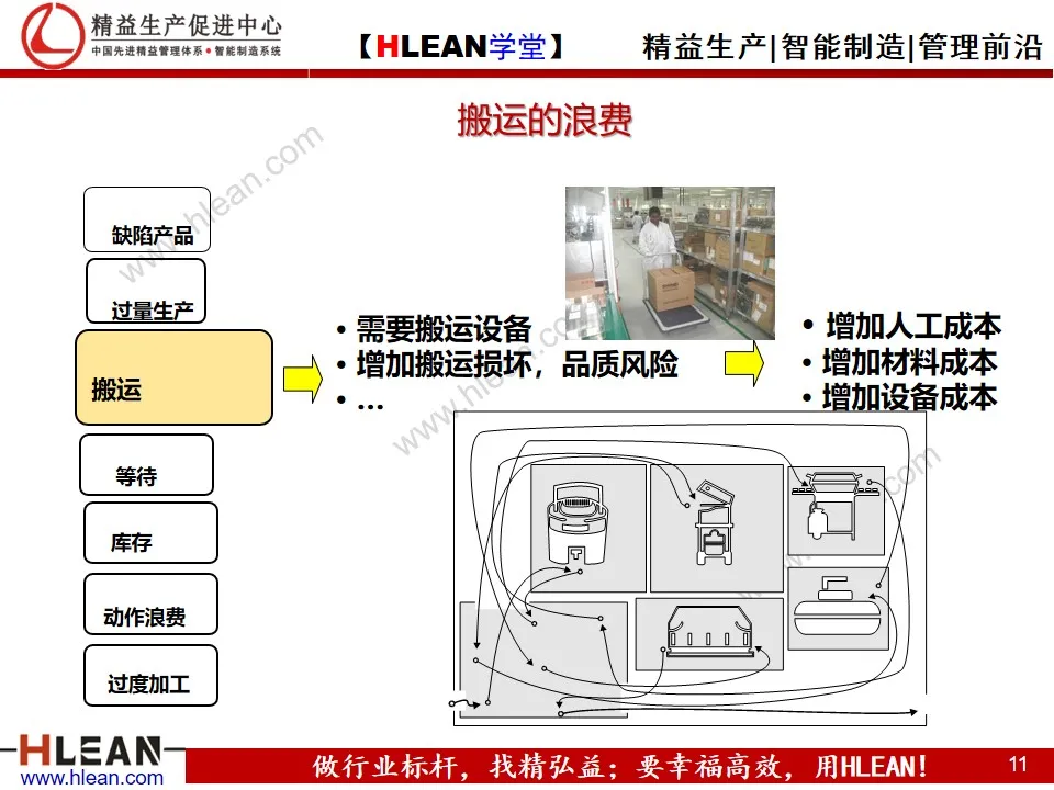 「精益学堂」精益生产概论（下篇）