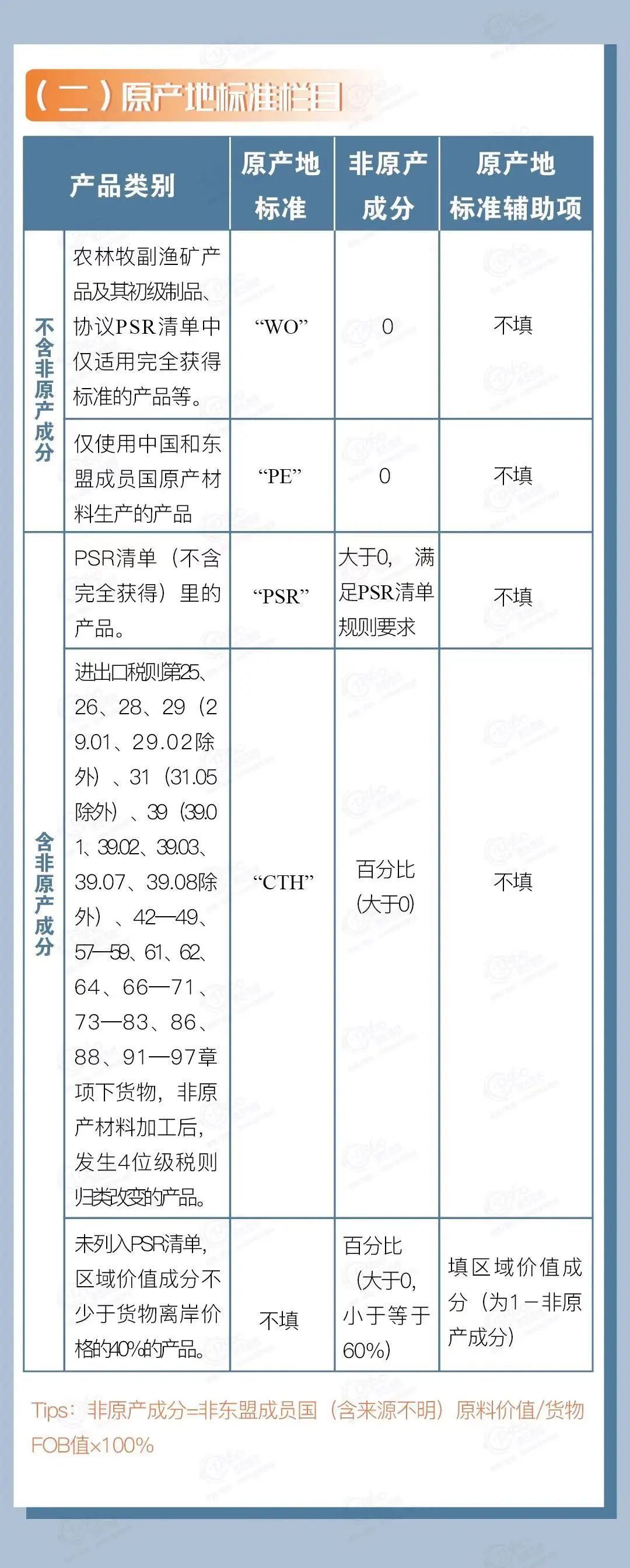 从12月10日起，原产地智能审核将在全国推广
