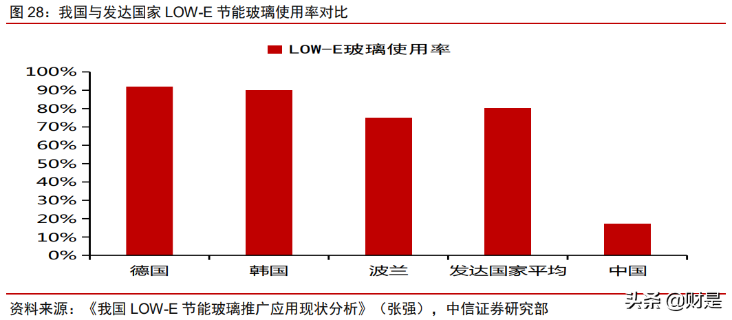 南玻A投资价值分析报告：传统业务顺周期，电子玻璃迎拐点