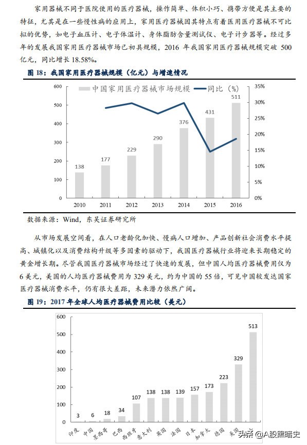 家用医疗器械龙头：鱼跃医疗产品线分析