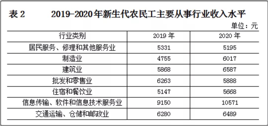 #新生代农民工#官方石锤，IT农民工时代到来