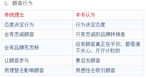 How Brands Grow颠覆传统营销认知