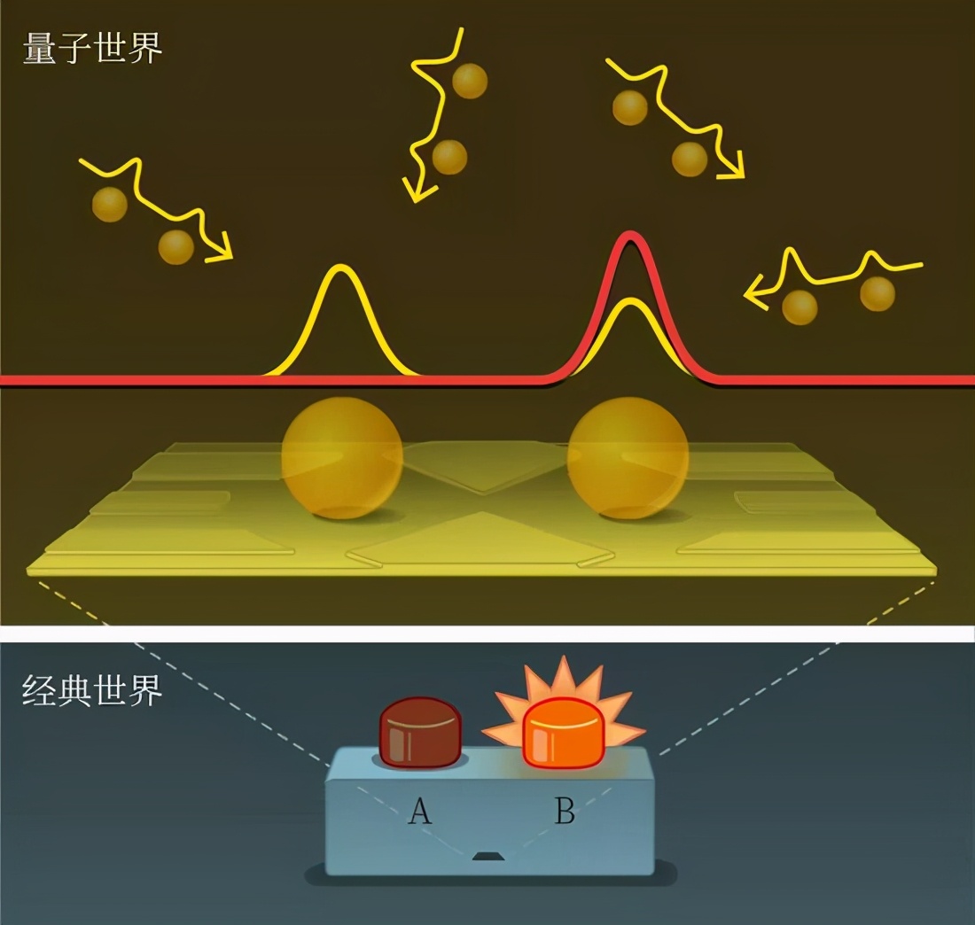 「擼小貓的思想實(shí)驗(yàn)」是一個(gè)放大「量子力學(xué)」不確定性的思想實(shí)驗(yàn)