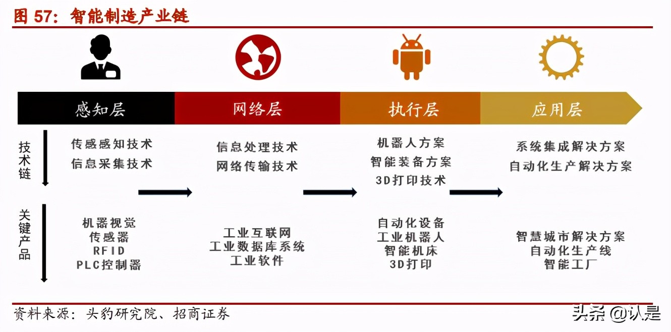 2021年下半年产业趋势展望：下半年值得关注的产业主线有哪些