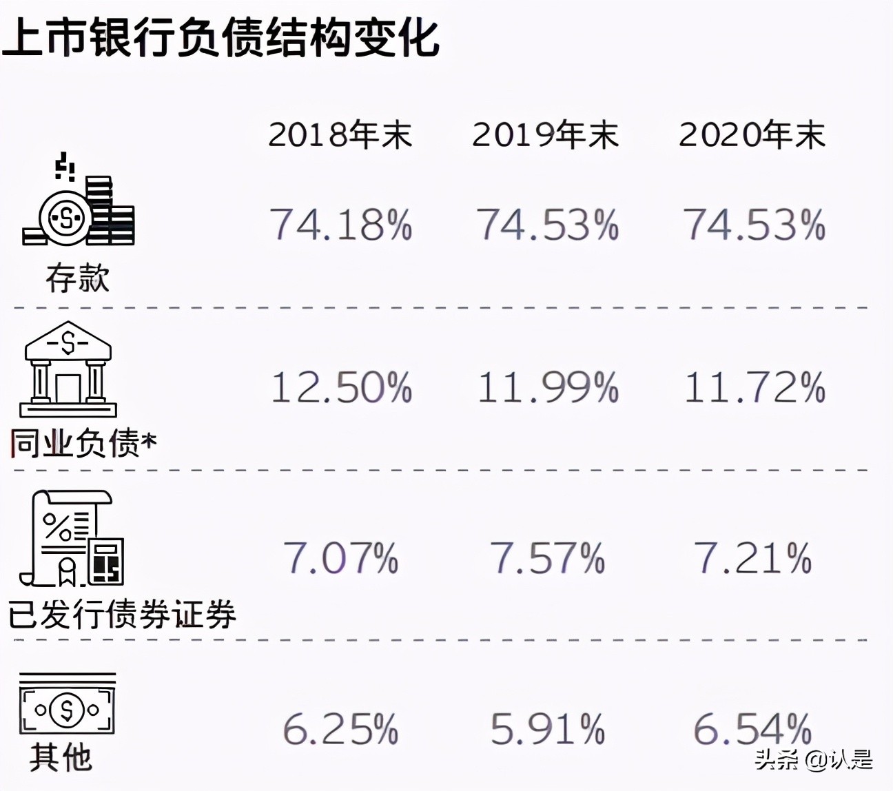 中国上市银行2020年回顾及未来展望