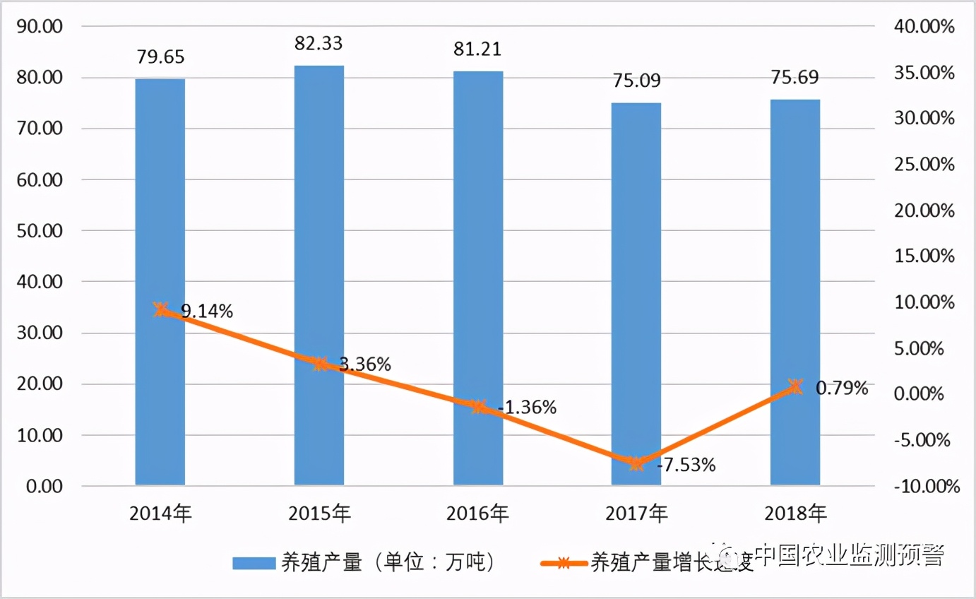 大闸蟹精深加工将迎来大爆发！我国大闸蟹市场与产业调查分析报告