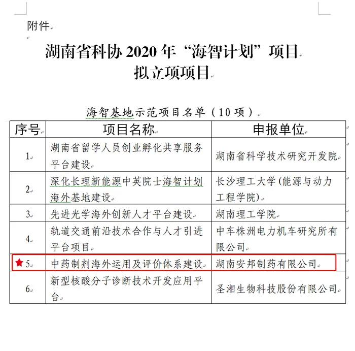 安邦制药获评2020年度湖南省海智基地示范项目