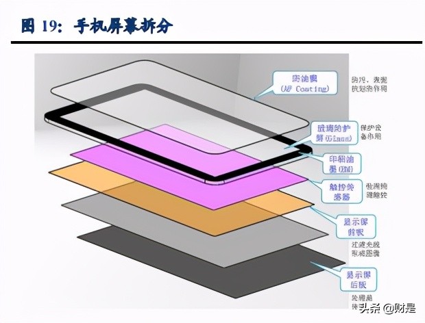 汽车玻璃行业专题研究：福耀VS蓝思，受益汽玻重生红利