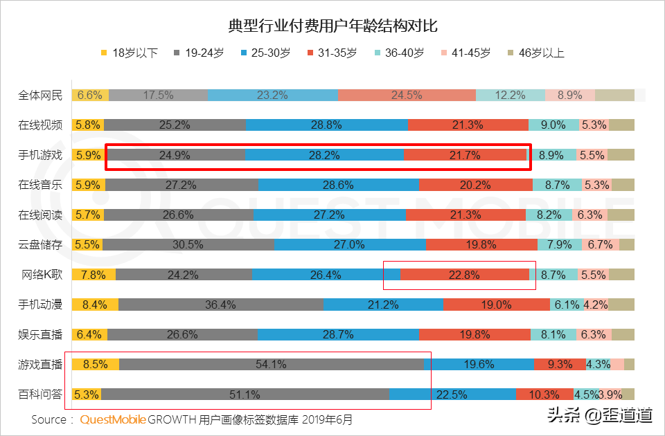 醒醒吧，靠技术防沉迷可能只是家长的一厢情愿